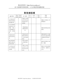 建筑业-财务部经理关键业绩指标（KPI）