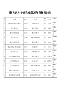 徽州区家电下乡销售网点办理清算补贴对应财政分局(所)