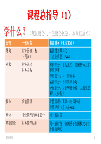 【培训课件】企业集团财务管理