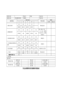 日化企业销售财务经理关键绩效考核指标表