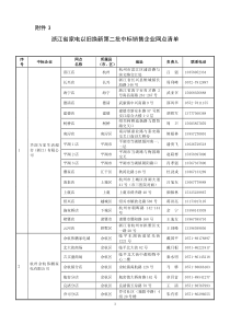 浙江省家电以旧换新中标销售企业网点清单