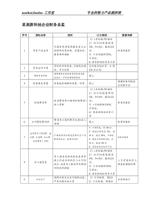 某高新科技企业财务总监绩效指标