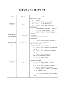 生产制造型企业财务经理的KPI绩效考核标准