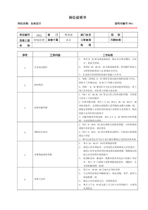 某大型跨国连锁超市财务经理岗位说明书