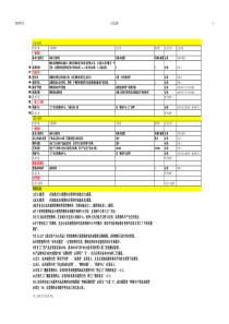 供应链合同风险控制交流