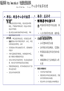 财务中心会计核算经理岗位说明书(1)