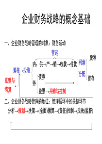 财务总监——财务战略讲座