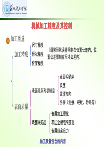 04-1机械加工精度及其控制