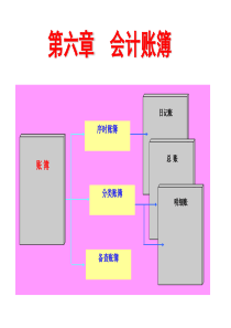 006-第六章会计账簿XXXX1128