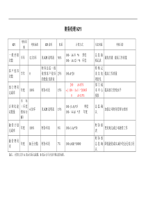 财务经理绩效考核指标(KPI)