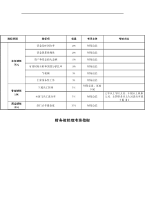 财务部-经理关键业绩考核指标（KPI）