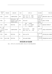 财务部-财务经理关键业绩考核指标（KPI）