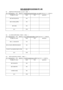 财务部经理岗位软指标评分表