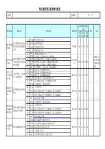 财务部经理月度绩效考核表