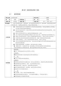 零售业财务经理岗位职责