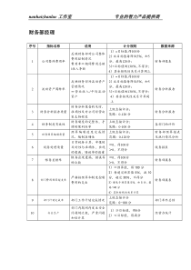 餐饮企业财务部经理关键绩效指标