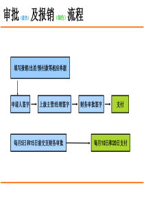 财务培训ppt[1]1