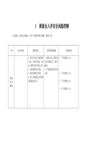 机电队安全风险控制