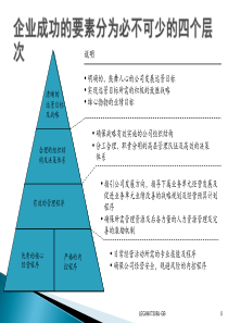 财务管理培训课程