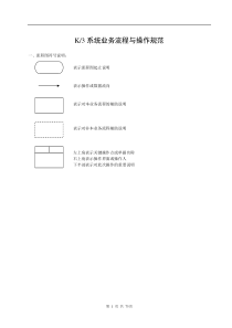 TCL小家电(南海)操作流程图