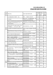 质量风险药品经营风险评估及控制表