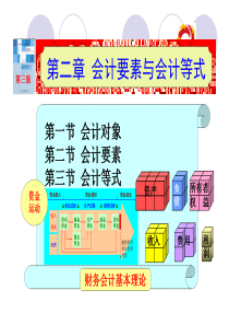 2会计要素与会计等式