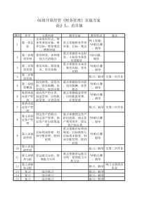 01级开放经管财务管理实施方案