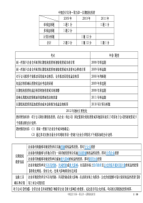 XXXX中级会计实务-5-长期股权投资