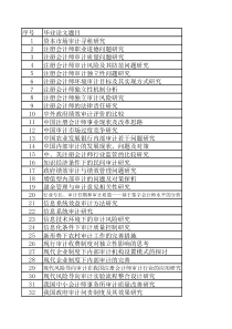 XXXX届会计学院毕业论文题目