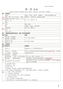 2018经济法基础总结（PDF34页）