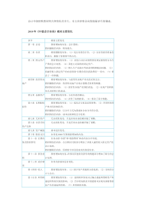 XXXX年会计职称教材下载变化-精品学习网-学习考试资讯