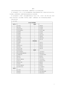 XXXX年会计分录大全(CPA会计分录运动轨迹)