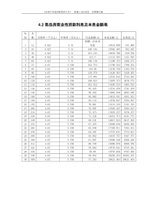 4.2商品房商业性贷款利息及本息金额表