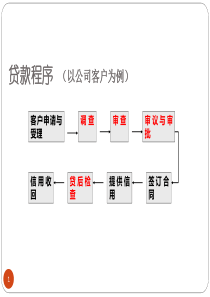 XXXX最新会计分录大全