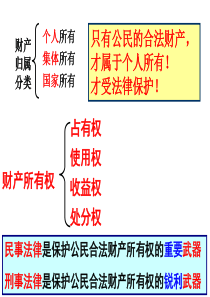 72财产留给谁