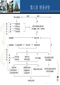 8-财务评价