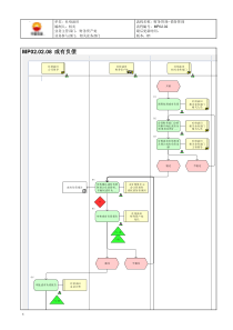 MP02.02.08 或有负债