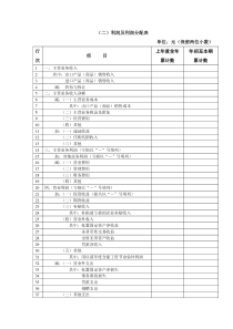 (二)利润及利润分配表