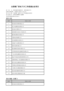 全国推广家电下乡工作流通企业项目