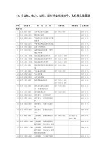 130项机械、电力、纺织、建材行业标准编号、名称及实施日期