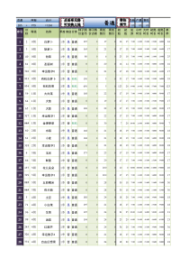 XXXX最新QQ农场牧场利润经验表。