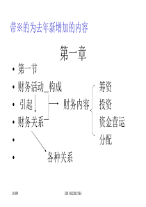 ①②③_利润最大化_缺点_优点