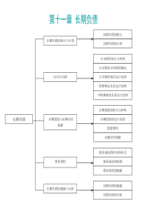 第十一章长期负债