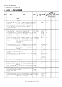 11.5基础设施IT一般性控制内部控制矩阵