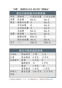 “闪婚”一族理财先分后合 建立共同“消费基金”