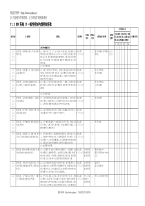 11.3ERP系统IT一般性控制内部控制矩阵