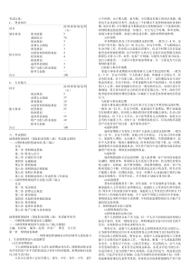 《理财规划师各章重点(基础知识)》