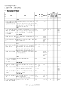 4.11成品油出口业务内部控制矩阵