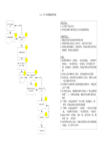 5.4生产内部物流的控制