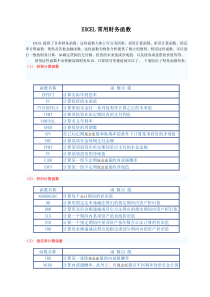 EXCEL常用财务函数